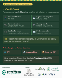 Franklin Earth Week Flyer-Back.